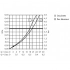 Citterio m set de finition mélangeur 4 trous pour montage sur bord de baignoire, avec rosaces chromé