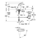 Grohe eurosmart mitigeur lavabo 32926001 (import allemagne)