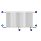 Radiateur panneau novello 8 – type 21 , 22 ou 33 avec hauteur de 600 mm - type 21 - haut. 600 - long. 600- puissance 807w