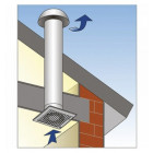 Extracteur intermittent Stylea 100-HY Atlantic 123114