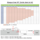 Motorisation filaire wibat linteau - baie de 800 à 1300 mm