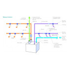 VMC Double Flux Duolix Eco Haut Rendement Atlantic