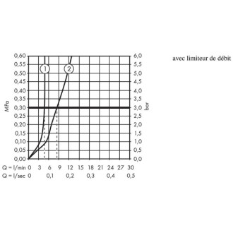 Mitigeur lavabo hansgrohe talis e 150 chrome