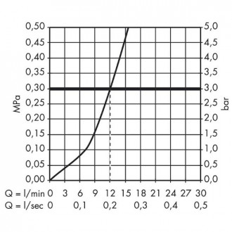 Focus e mitigeur cuisine chromé