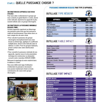 Groupe électrogène monophasé 6,5 kw Perform_6500