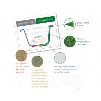 Cleargreen baignoire à encastrer reuse r14 180x75 cm acrylique lucite®