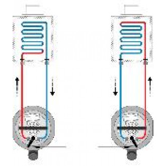 Pompe à détartrer 15L