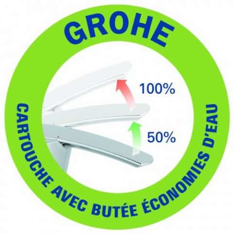 Grohe wave cosmopolitan mitigeur bain/douche 23233000 (import allemagne)