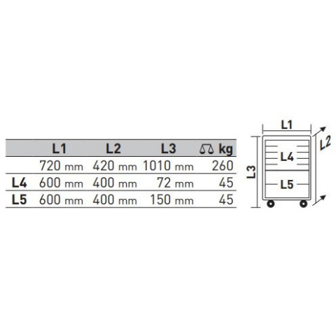 Servante d'atelier Basic Line B117 60/40 KRAFTWERK - 101.117.000