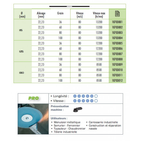 25 disques fibre souple sidadisc d.180x22,23 z 100 zirconium