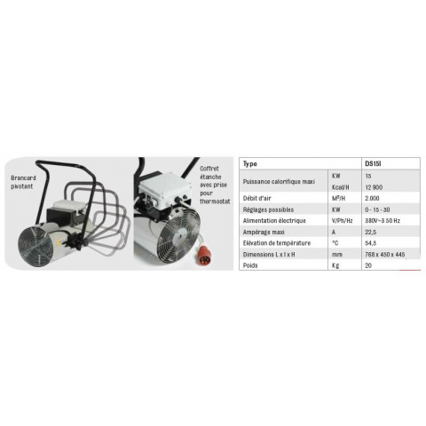 Chauffage air pulsé suspendu électrique inox 380v~3 50 hz 15 kw Ds15i