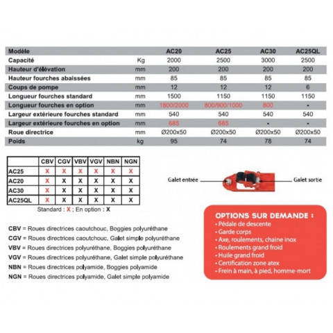 Stockman - transpalette manuel 2,5t premium 900 x 540 mm - ac25900