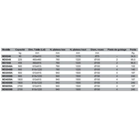 Stockman - table hydraulique de mise à niveau 455kg 460x915mm - md1048