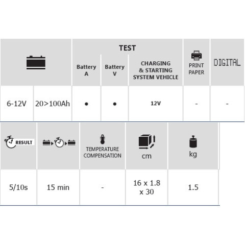 Testeur de batterie 6-12v 100ah max. Tbp 100 gys