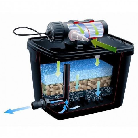 Kit filtration de bassin < 2000l - filtrapure 2000