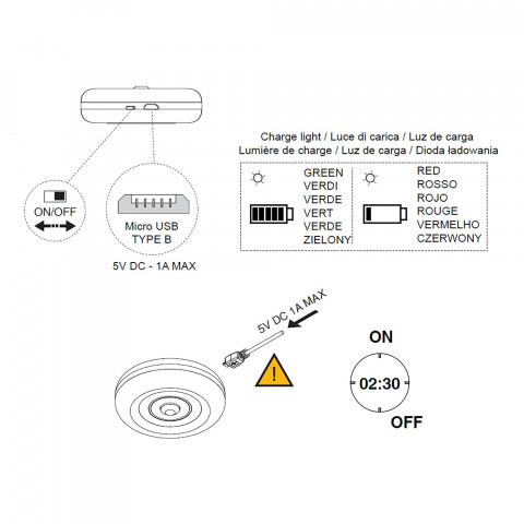 Luminaire LED à détecteur de mouvement rechargeable par USB