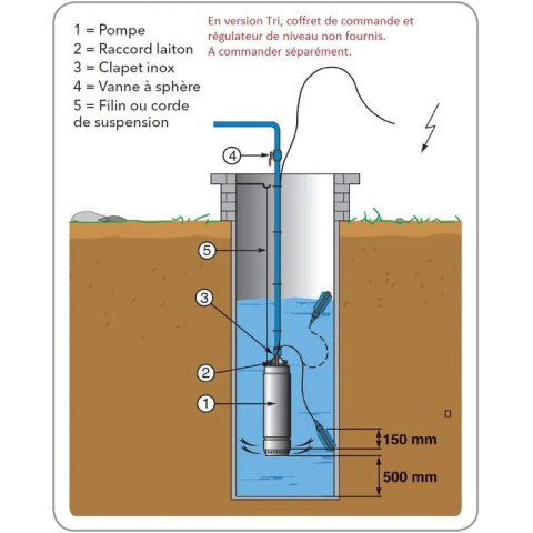 Pompe puits lowara 3sc7/09t scuba 5'' inox - 4,2 m3/h - 78 m - rp 1''¼ - tri 400v - 50hz - 0,9 kw