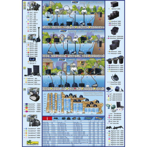 Ensemble de panneau solaire, pompe et batterie solarmax 2500