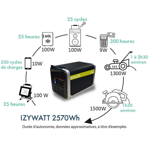 Pack station d'énergie portative izywatt 2570 et 3 panneaux solaires 120w orium