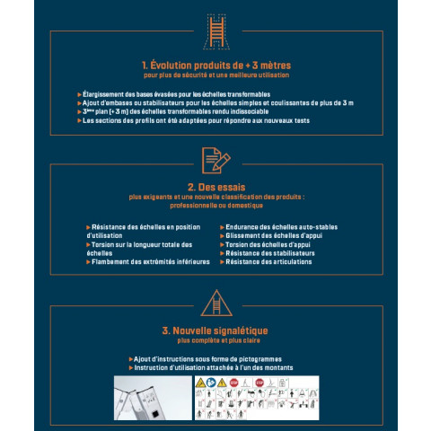 Echelle transformable 3 plans 8+8+8 échelons haut. D'accès max 5,97m Starline s+