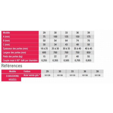 Paire charnière à ressort double action N°33 SEVAX 125 mm - 101133