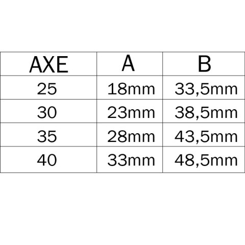 Serrure 3 points Multiblindo Inox ISEO pêne réversible - Têtière U 1860x24x6 - Axe 40 - 795101402