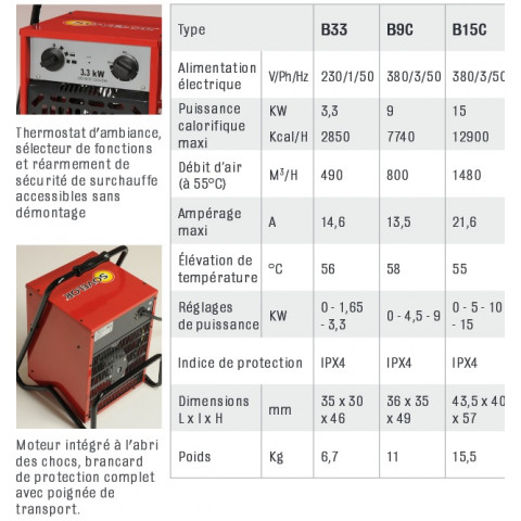 Chauffage portable air pulsé électrique 9kw 7740kcal/h  800 m3 /h B9c