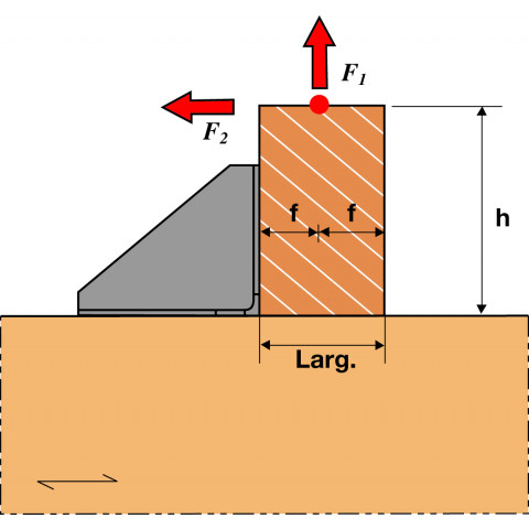 Echantignoles dimensions au choix
