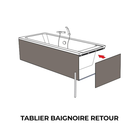 Tablier baignoire collection loft - coloris & dimensions aux choix