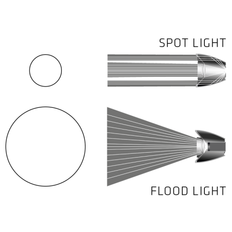 Lampe torche Q4 Suprabeam - SB5041011