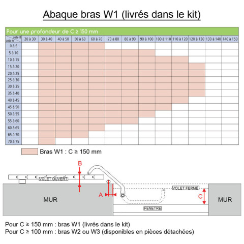 Kit bras w1 droit pour motorisation en linteau - blanc