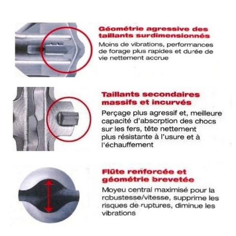 Foret SDS-Max 2 taillants 12x340mm MILWAUKEE 4932352750