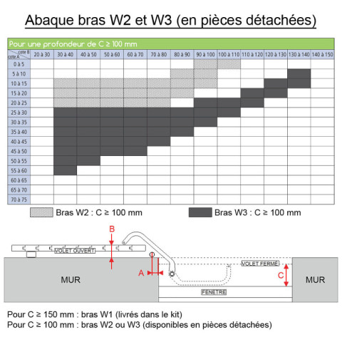 Motorisation filaire wibat ø12 gauche et droite