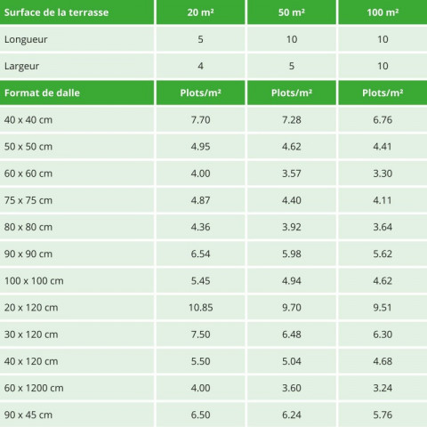 Plot terrasse dalle réglable