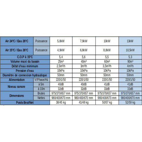 Pompe à chaleur pour piscine nrj-100 12,3kw / 80m3