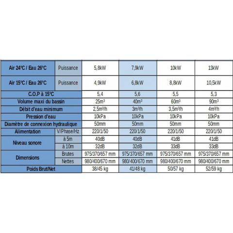 Pompe à chaleur pour piscine nrj-60 7,9kw / 40m3