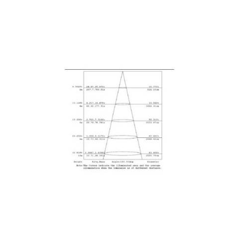 Projecteur led plat 120 watt ip65 - couleur éclairage au choix, finition - noire