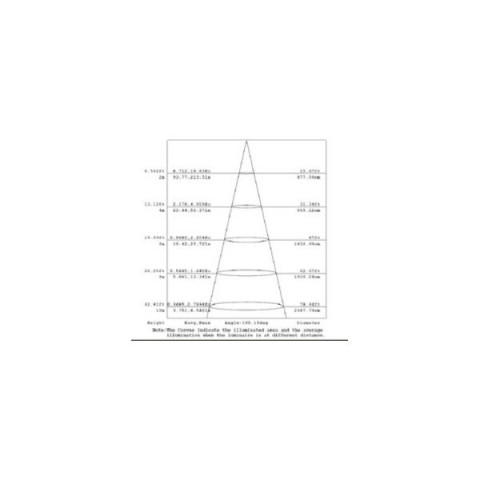 Projecteur led plat 30 watt ip65 - couleur éclairage au choix, finition - blanc