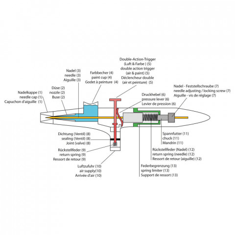 Aérographe professionnel modèle pression: max. 3.4 bar régulation double